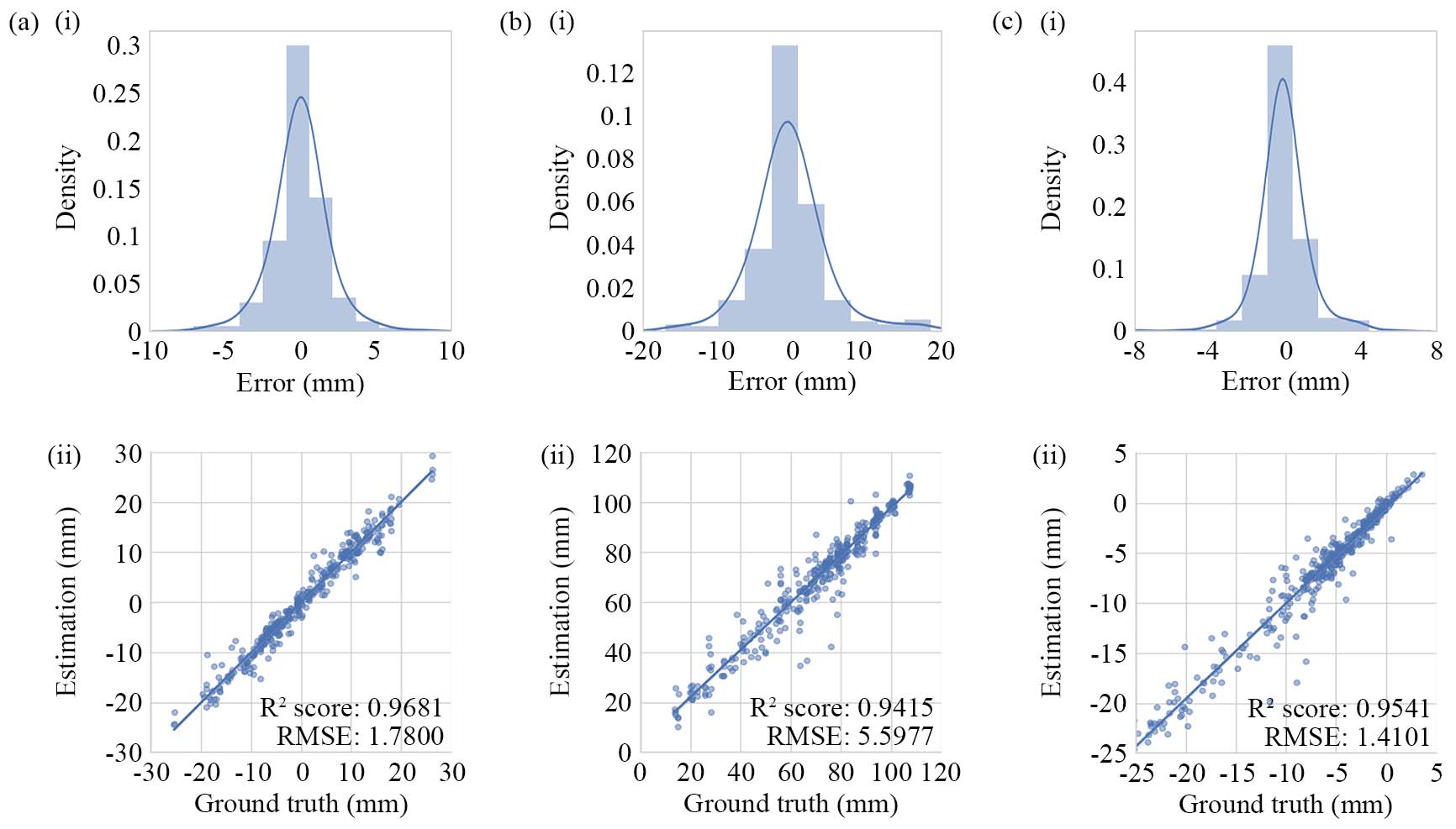 comparison with abaqus and arap